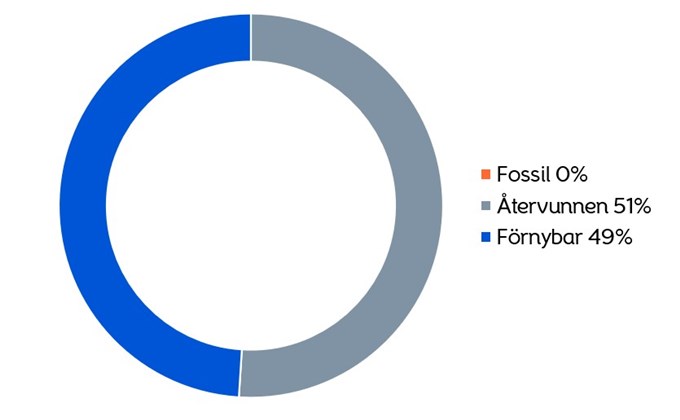 Fjärrkyla Centrumnätet